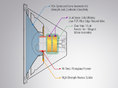 M2 - Differential drive callouts